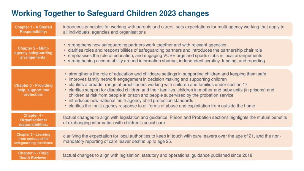 working together to safeguard children 2023 2