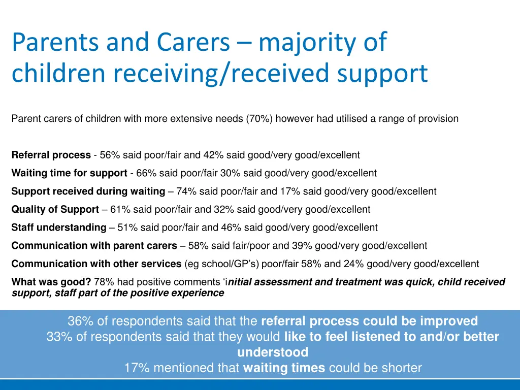 parents and carers majority of children receiving