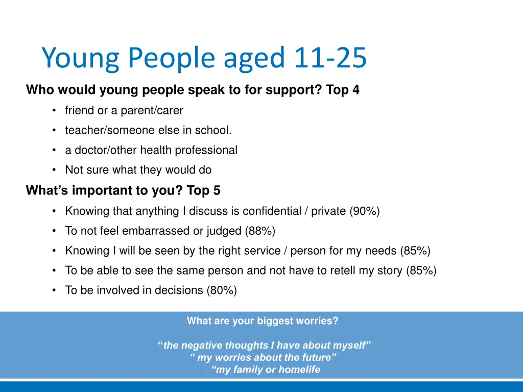 young people aged 11 25 who would young people