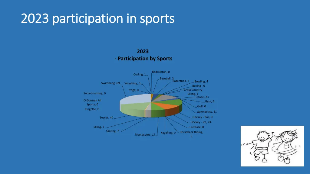 2023 participation in sports 2023 participation