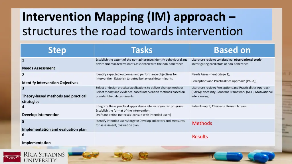 intervention mapping im approach structures