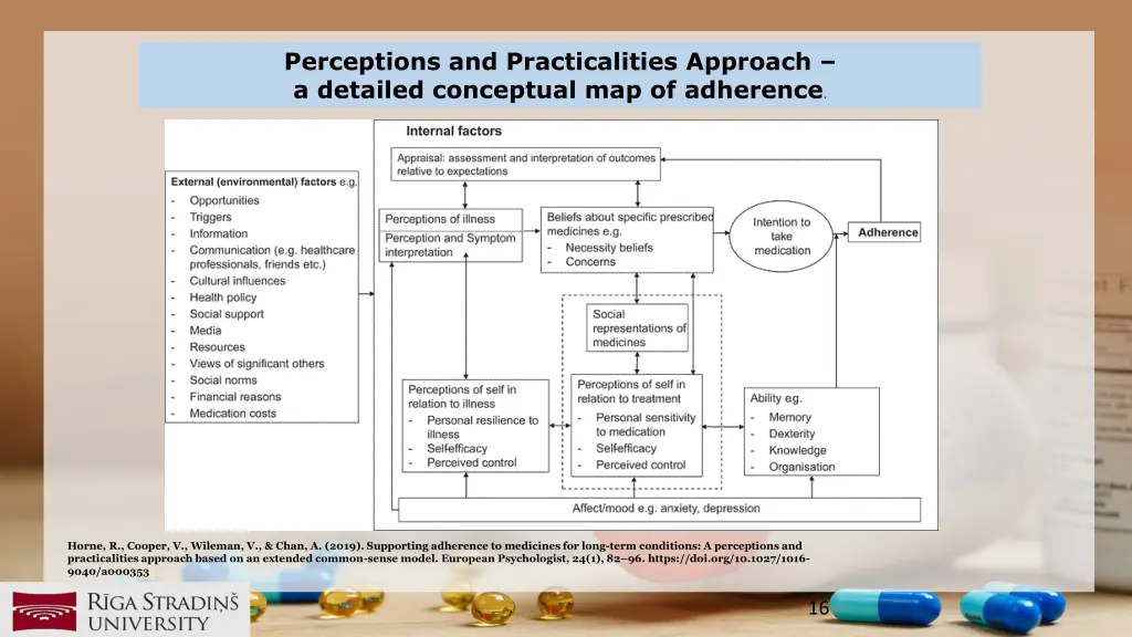 perceptions and practicalities approach