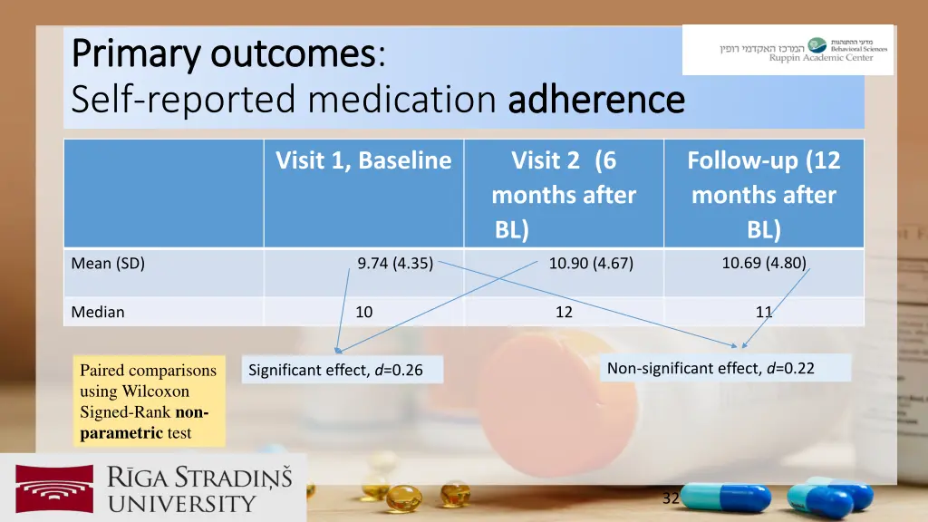 primary outcomes primary outcomes self reported