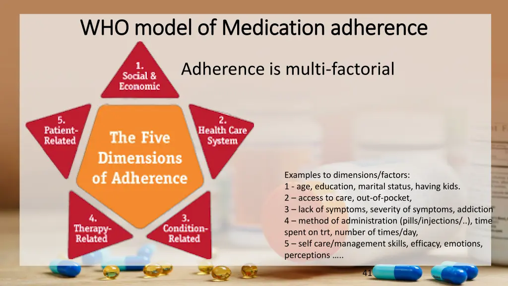 who model of medication adherence who model