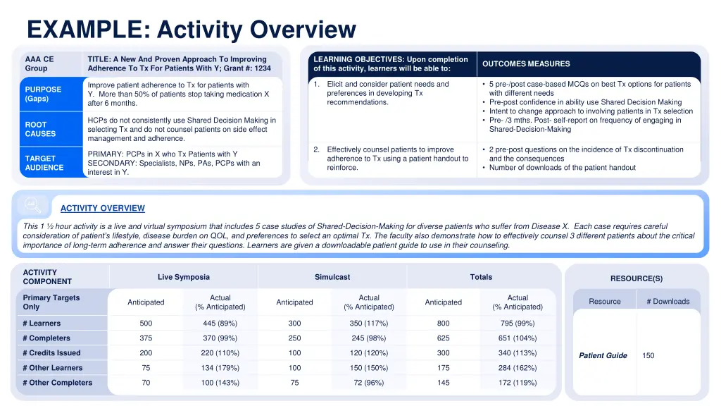 example activity overview