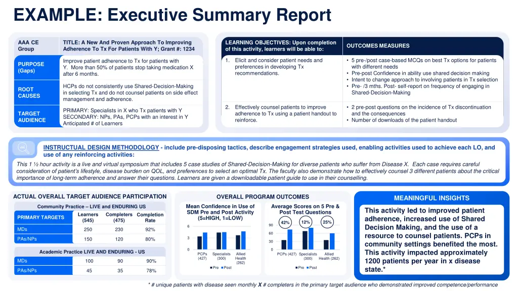 example executive summary report