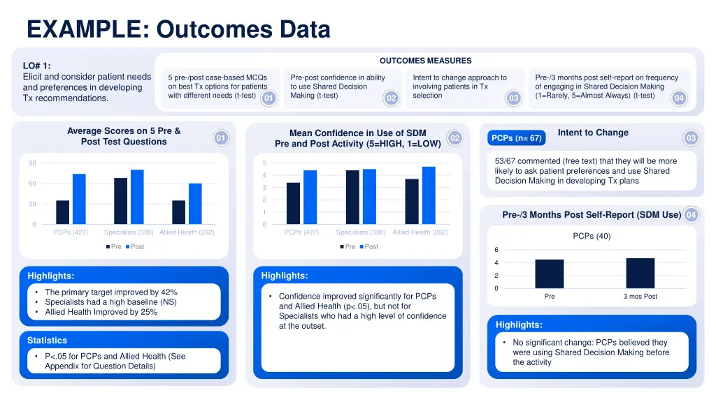 example outcomes data 1