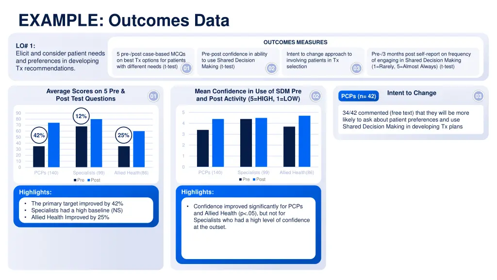 example outcomes data