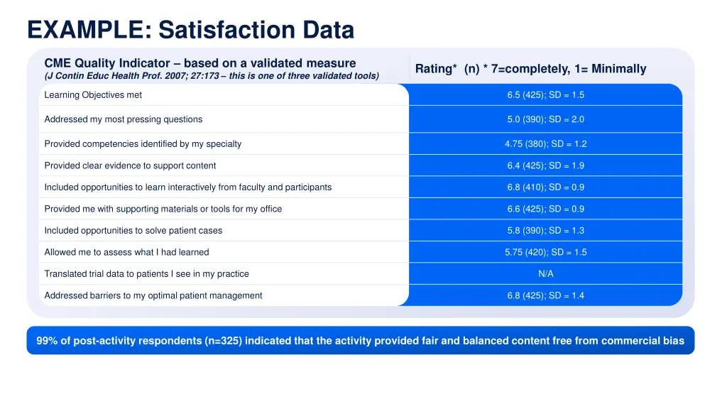 example satisfaction data