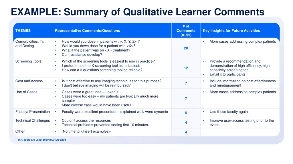 example summary of qualitative learner comments