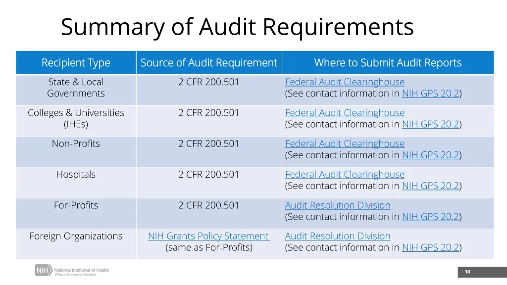 summary of audit requirements