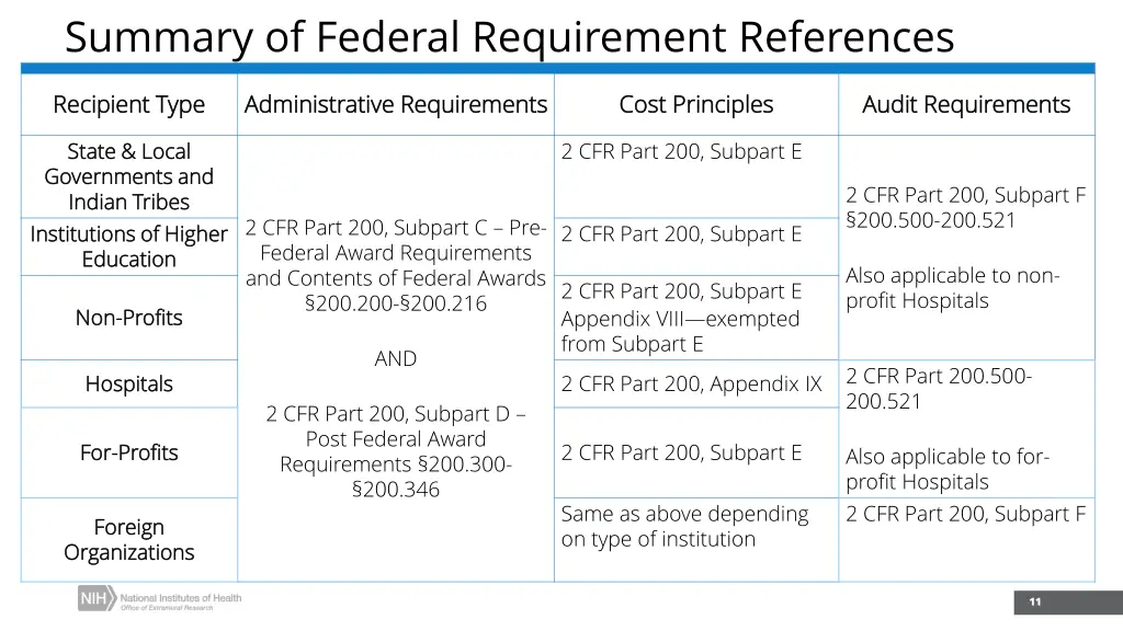summary of federal requirement references