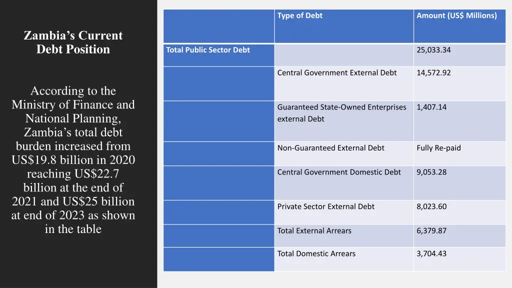 type of debt