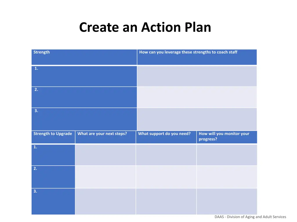 create an action plan