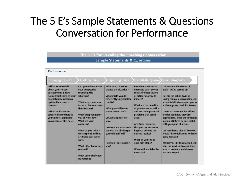 the 5 e s sample statements questions 1