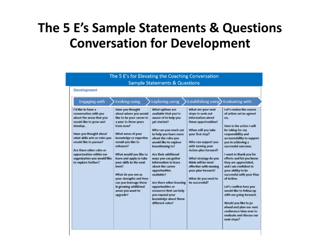 the 5 e s sample statements questions