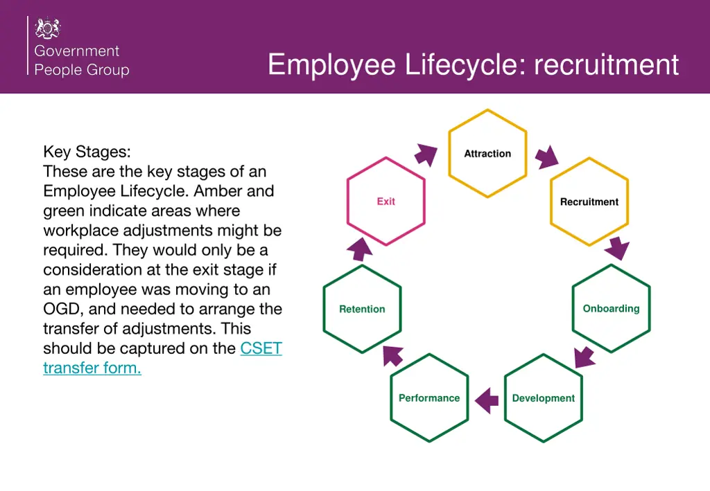 employee lifecycle recruitment