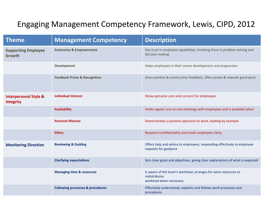engaging management competency framework lewis