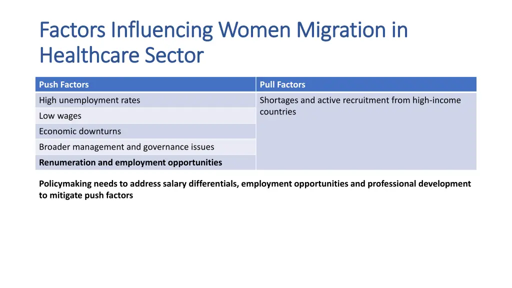 factors influencing women migration in factors