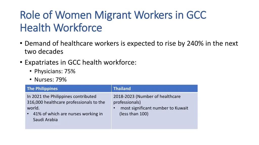 role of women migrant workers in gcc role