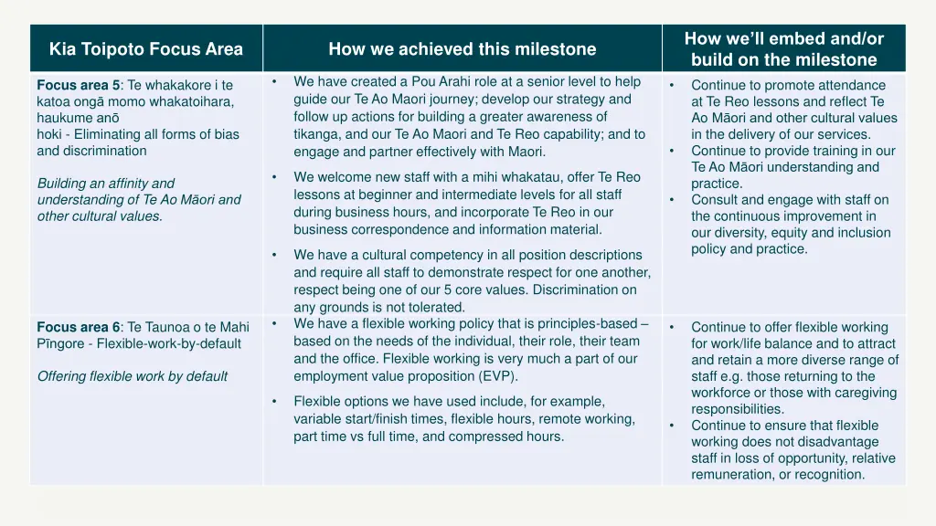 how we ll embed and or build on the milestone 3