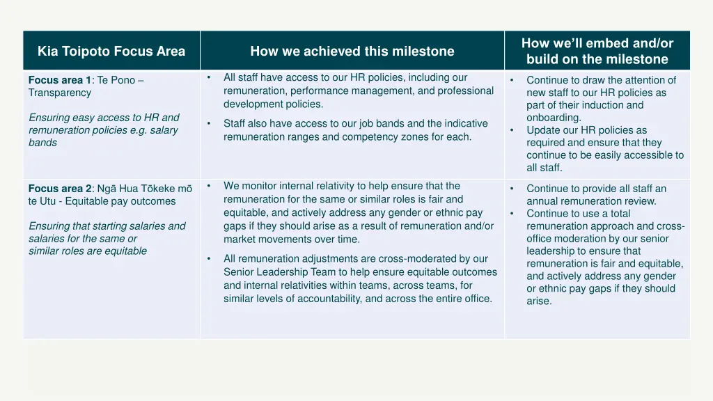 how we ll embed and or build on the milestone