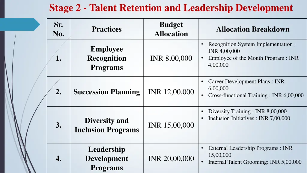 stage 2 talent retention and leadership