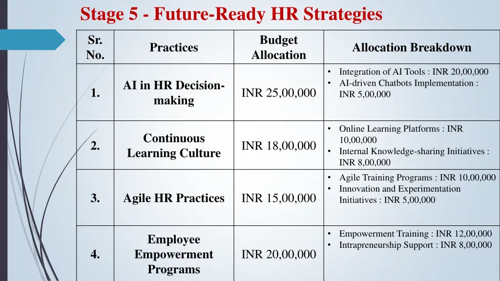 stage 5 future ready hr strategies