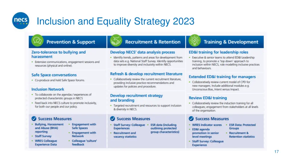 inclusion and equality strategy 2023