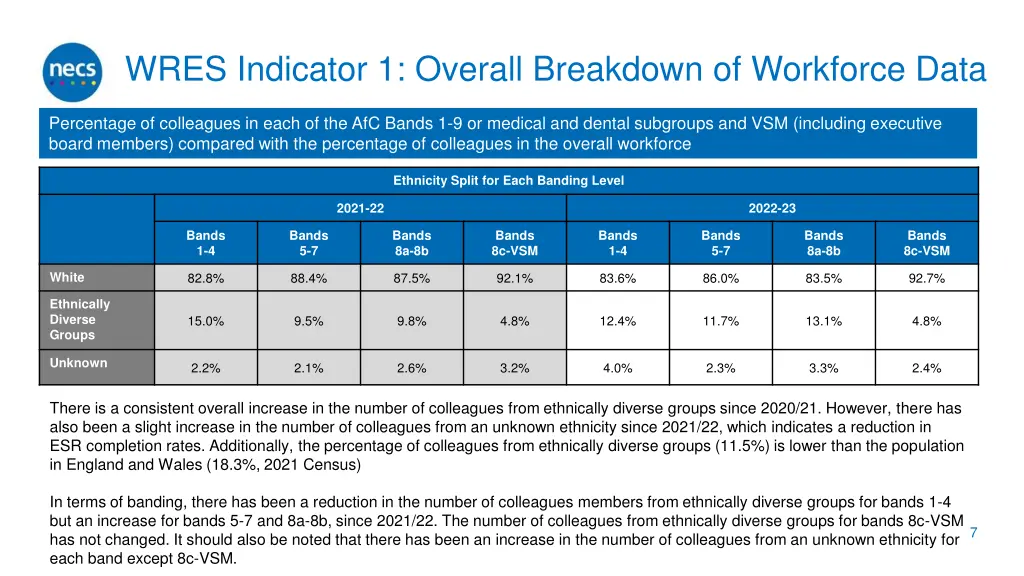 wres indicator 1 overall breakdown of workforce 1