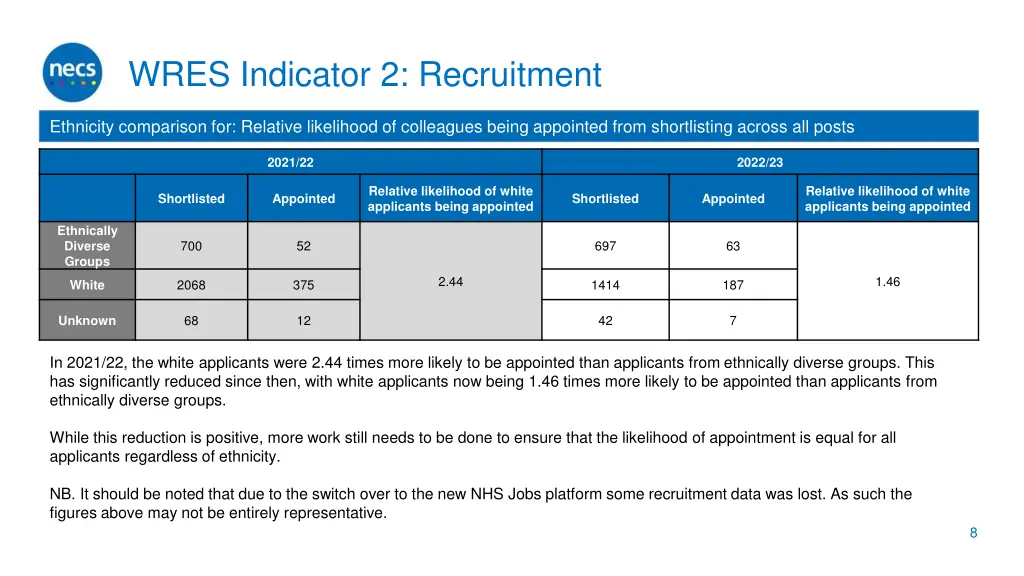 wres indicator 2 recruitment