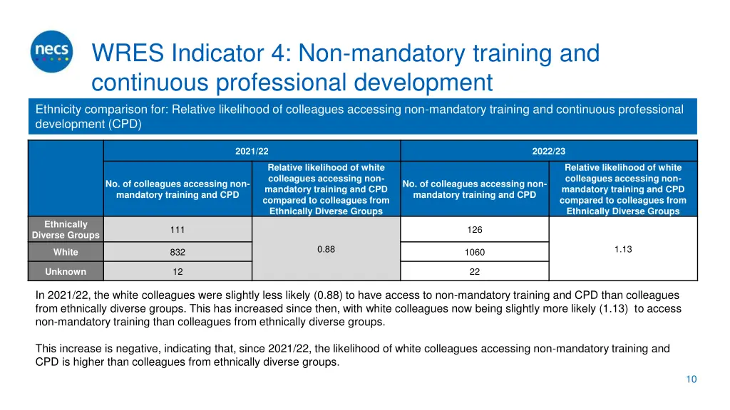 wres indicator 4 non mandatory training