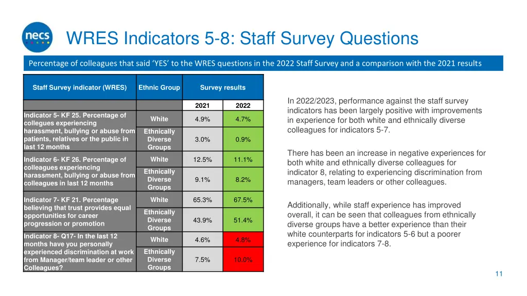 wres indicators 5 8 staff survey questions