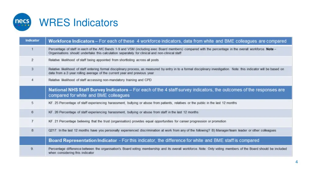 wres indicators