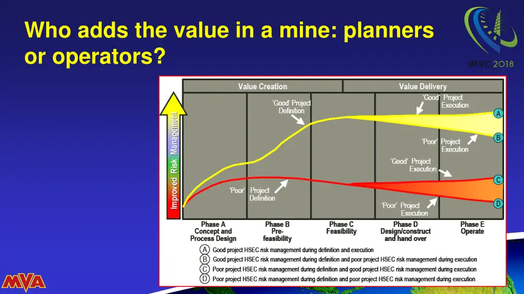 who adds the value in a mine planners or operators