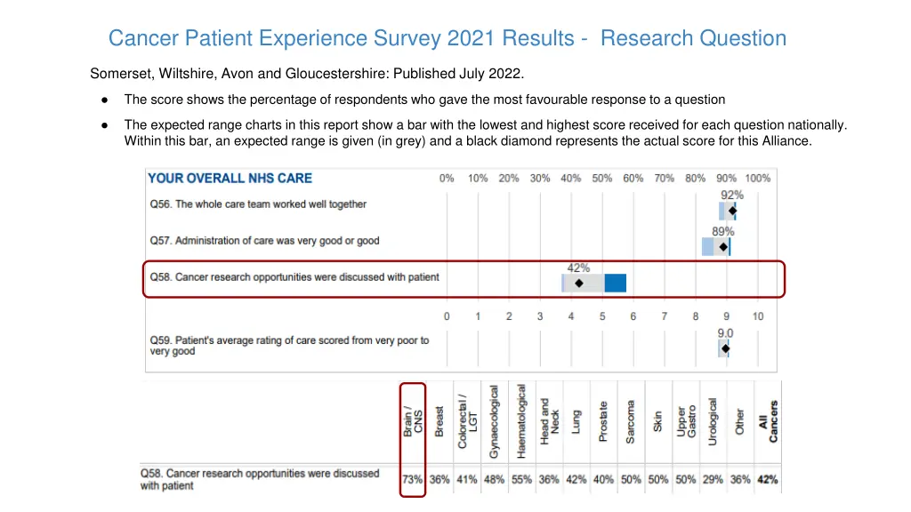 cancer patient experience survey 2021 results