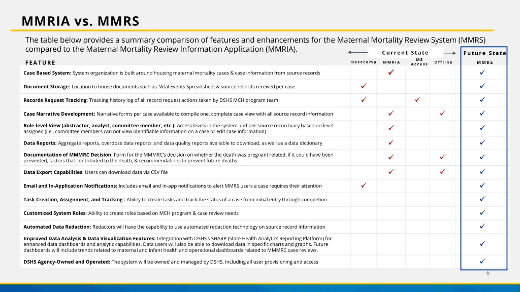 mmria vs mmrs