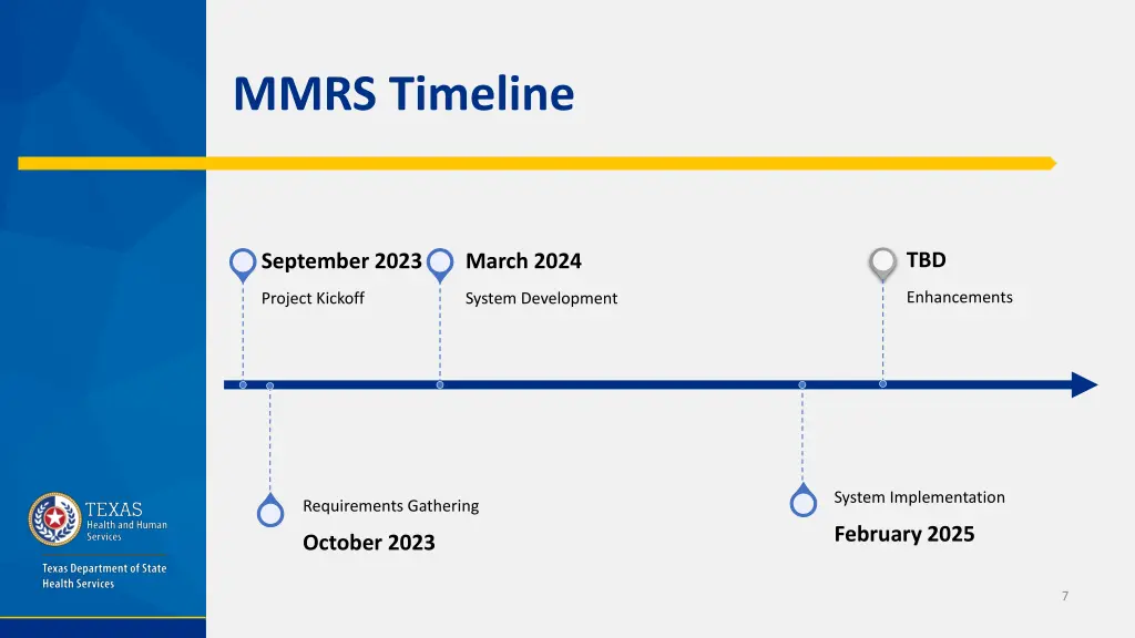 mmrs timeline