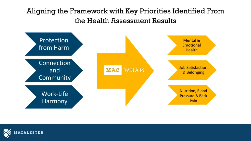 aligning the framework with key priorities