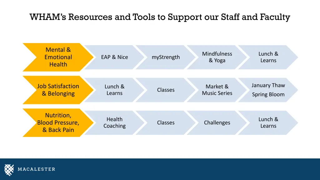 wham s resources and tools to support our staff