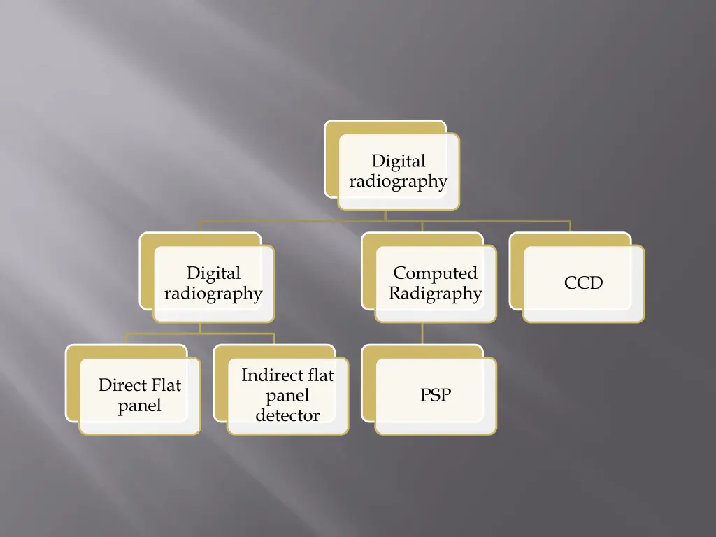 digital radiography