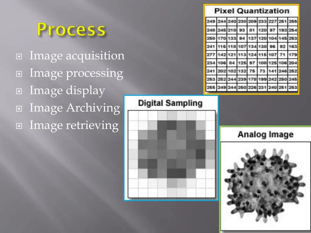 image acquisition image processing image display