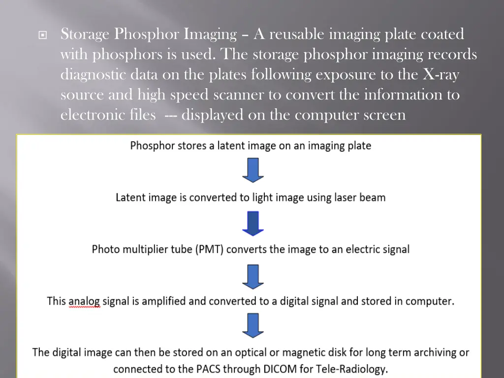 storage phosphor imaging a reusable imaging plate