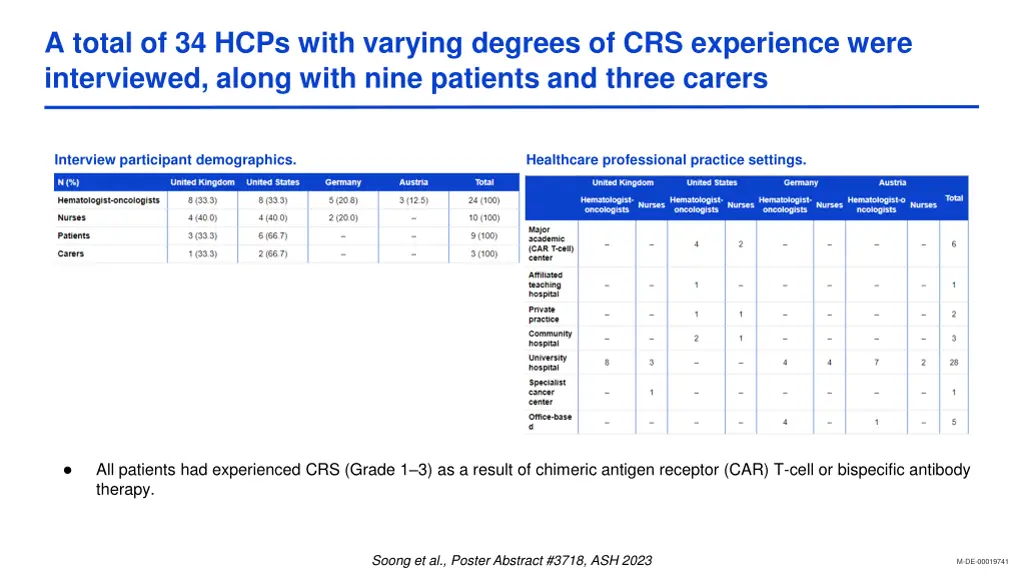 a total of 34 hcps with varying degrees