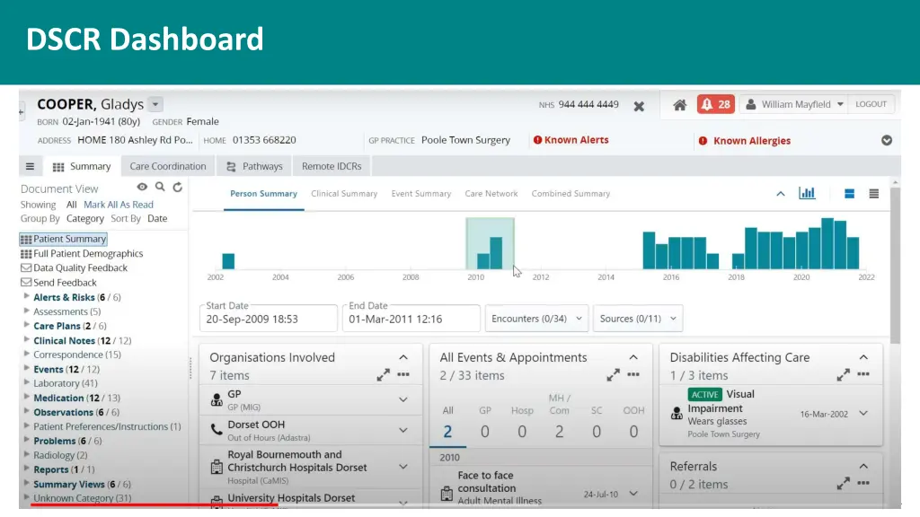 dscr dashboard