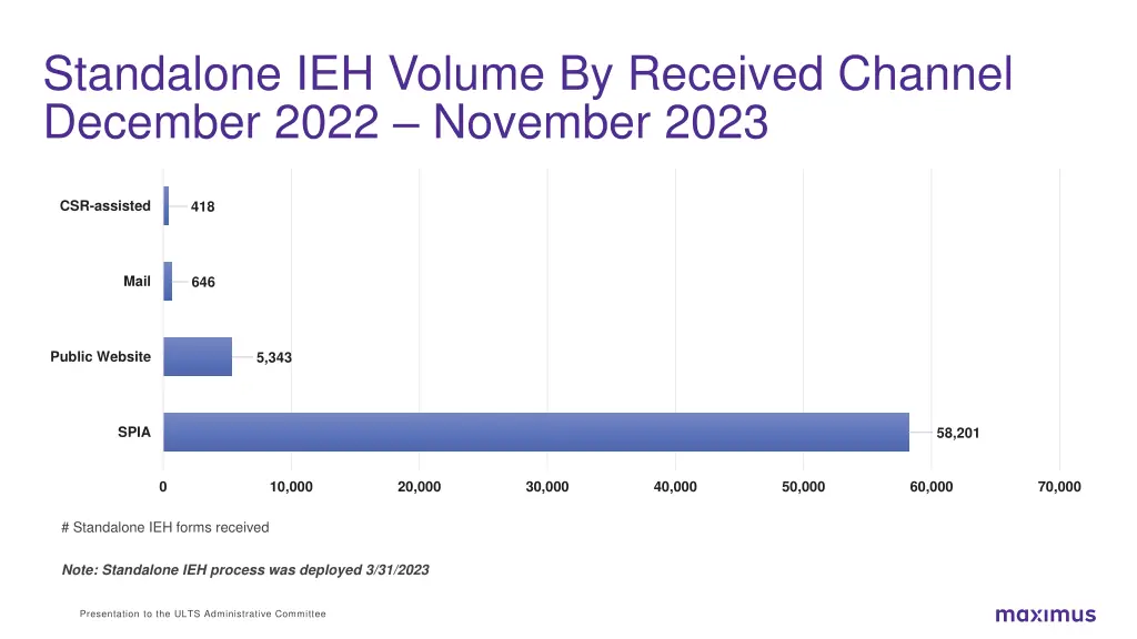 standalone ieh volume by received channel