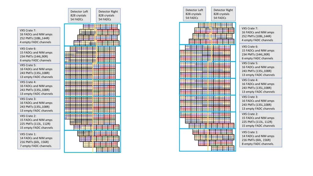 detector left 828 crystals 54 fadcs