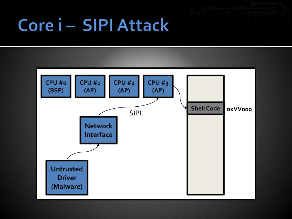 cpu 0 bsp