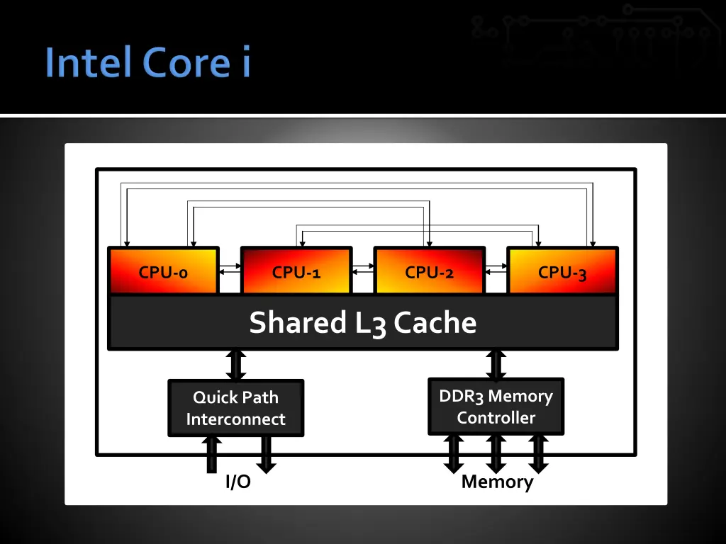 cpu 0