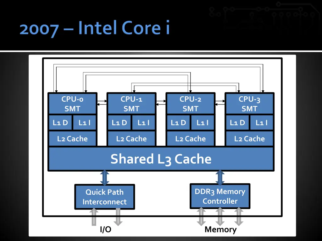 cpu 0 smt 1